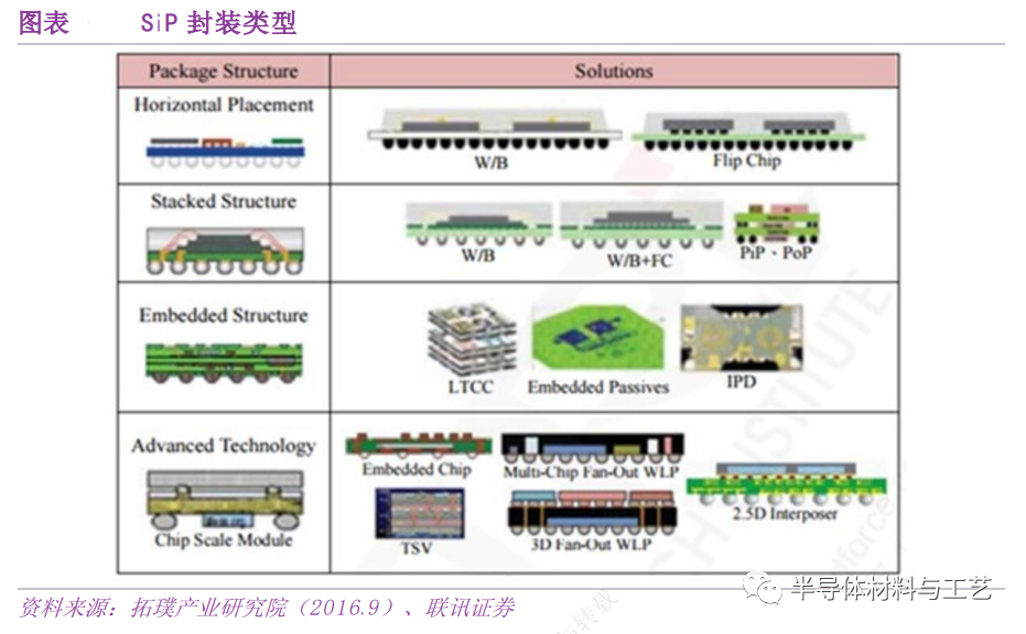 先进封装之TSV及TGV技术初探