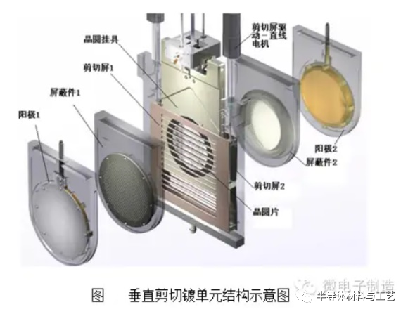 先进封装之TSV及TGV技术初探