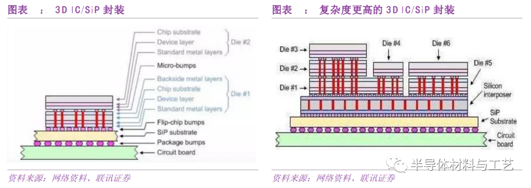 先进封装之TSV及TGV技术初探
