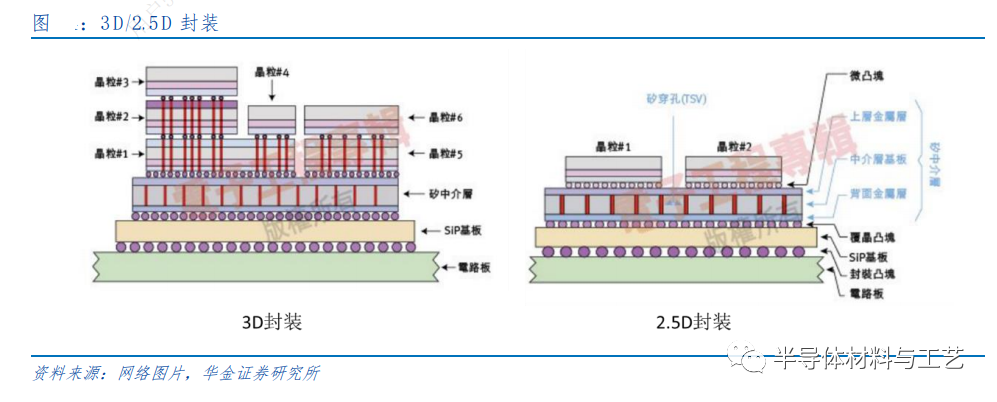 先进封装之TSV及TGV技术初探
