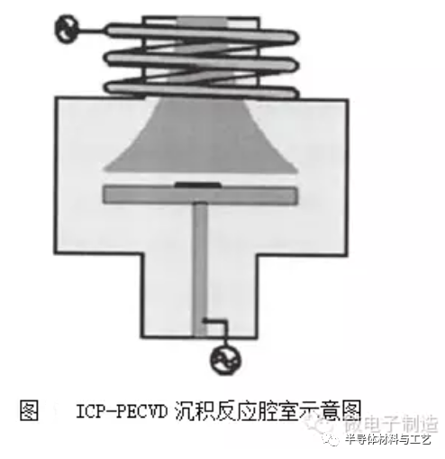 先进封装之TSV及TGV技术初探