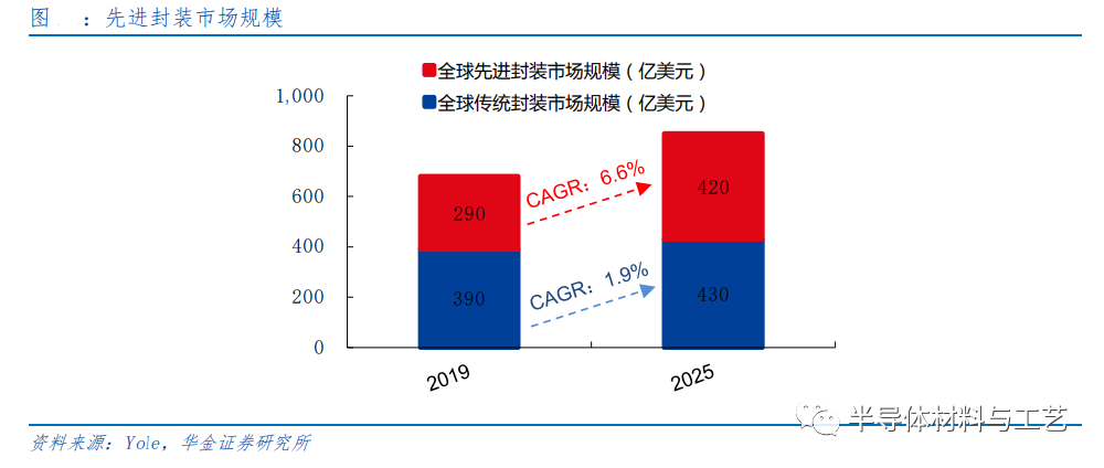 先进封装之TSV及TGV技术初探