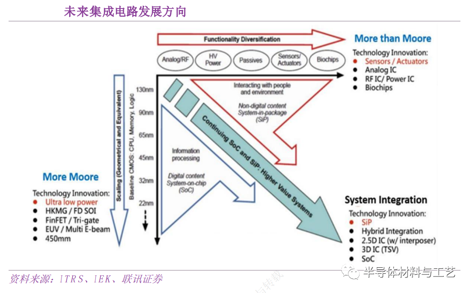 先进封装之TSV及TGV技术初探