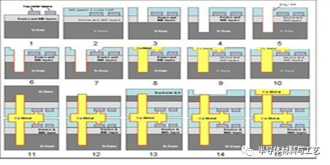 先进封装之TSV及TGV技术初探