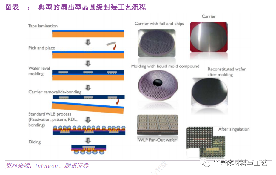 先进封装之TSV及TGV技术初探
