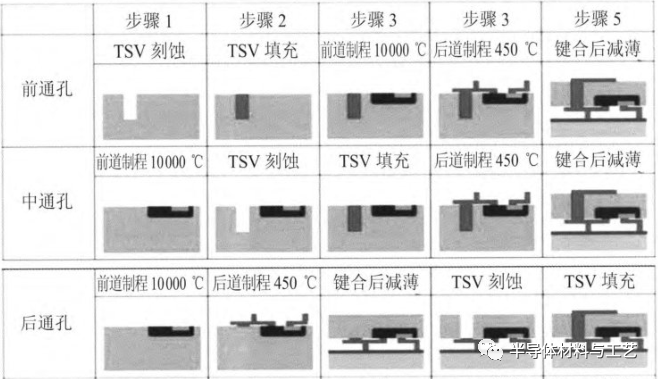 先进封装之TSV及TGV技术初探