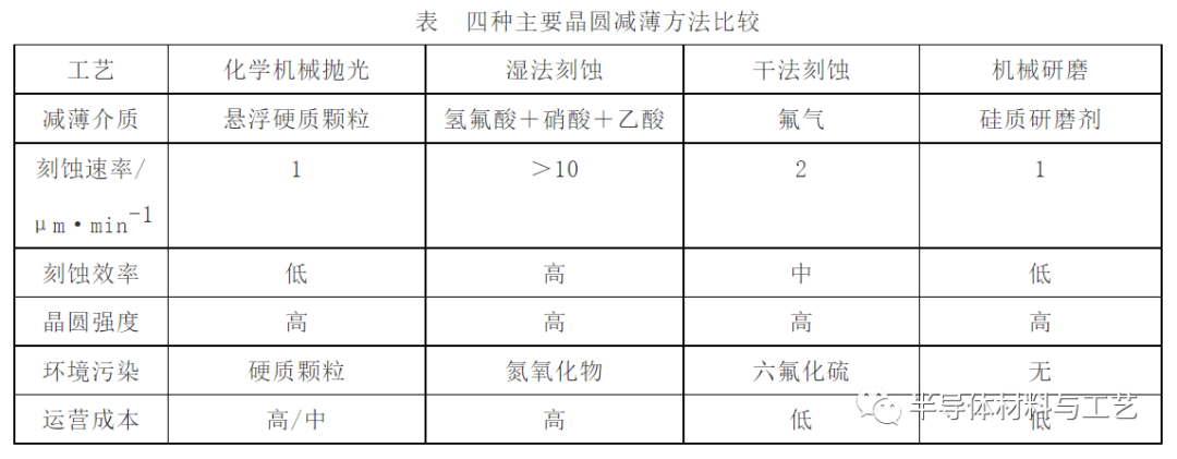 先进封装之TSV及TGV技术初探