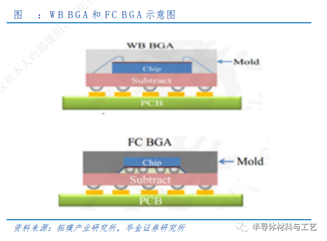先进封装之TSV及TGV技术初探
