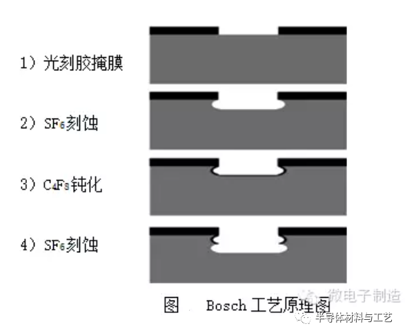 先进封装之TSV及TGV技术初探