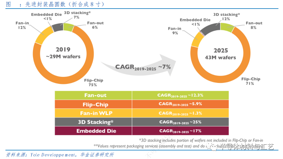 先进封装之TSV及TGV技术初探