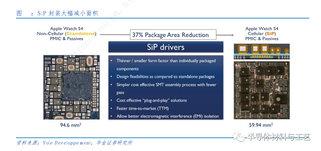 先进封装之TSV及TGV技术初探