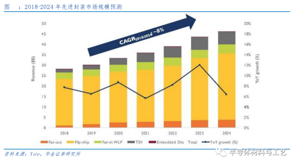 先进封装之TSV及TGV技术初探