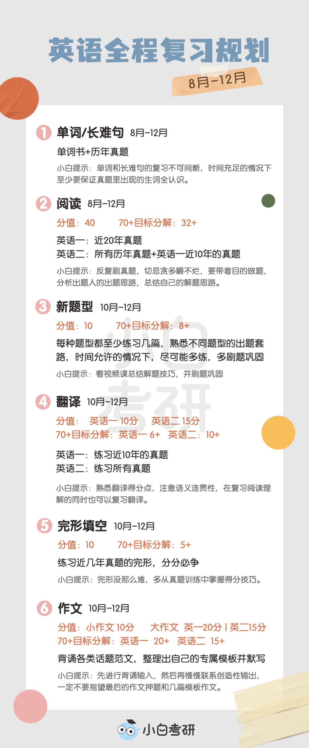 What 一篇阅读就错4个 超强英语干货接住了 附 阅读正确率 小白考研 微信公众号文章 微小领