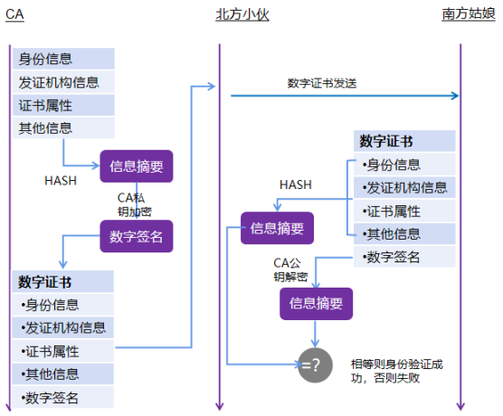 加密认证，守住车联网的“小秘密”的图6