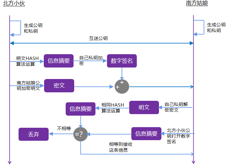 加密认证，守住车联网的“小秘密”的图4