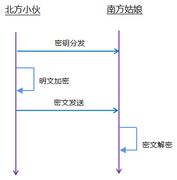 加密认证，守住车联网的“小秘密”的图2