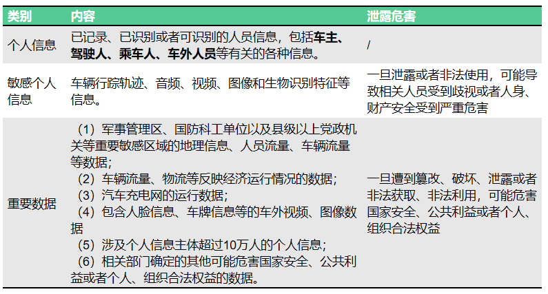 加密认证，守住车联网的“小秘密”的图1
