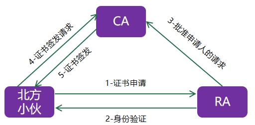加密认证，守住车联网的“小秘密”的图5