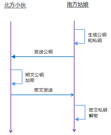 加密认证，守住车联网的“小秘密”的图3