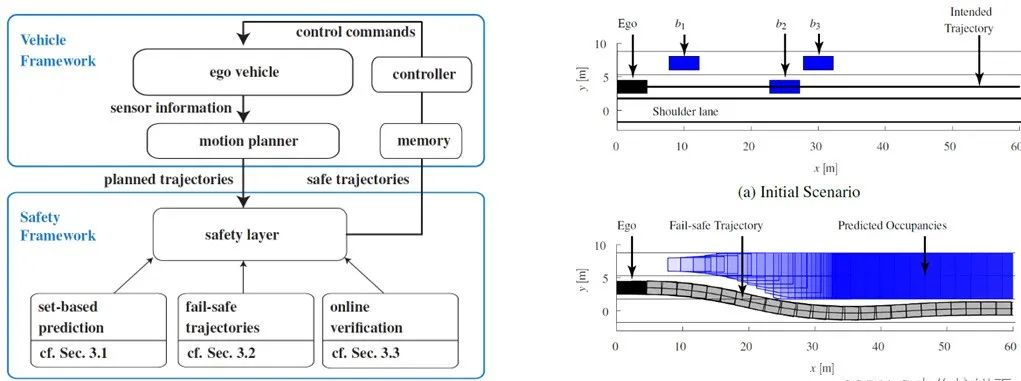 自动驾驶决策规划中的问题与挑战的图11