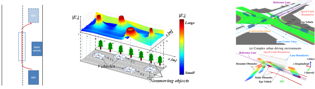 自动驾驶决策规划中的问题与挑战的图4