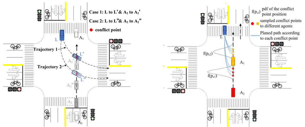 自动驾驶决策规划中的问题与挑战的图14