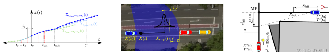 自动驾驶决策规划中的问题与挑战的图13