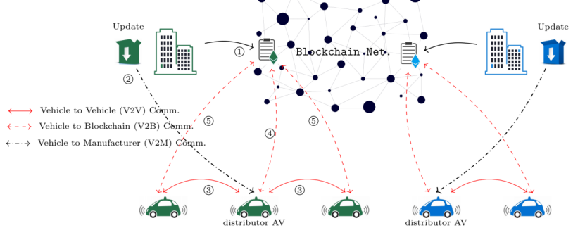 FOTA信息安全，一篇看不懂的綜述的圖9