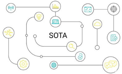 SOTA技术概述的图1