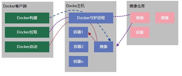 SOTA技术概述的图10