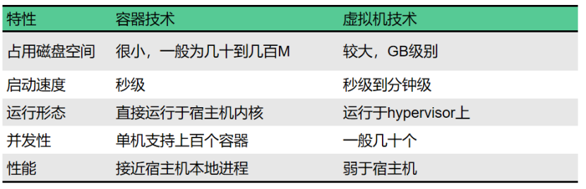 SOTA技术概述的图8