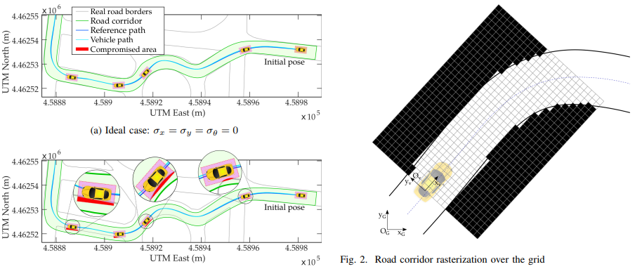 自动驾驶决策规划中的问题与挑战的图6