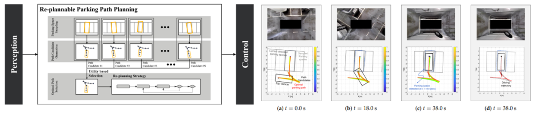 自动驾驶决策规划中的问题与挑战的图9