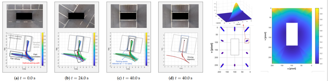 自动驾驶决策规划中的问题与挑战的图8
