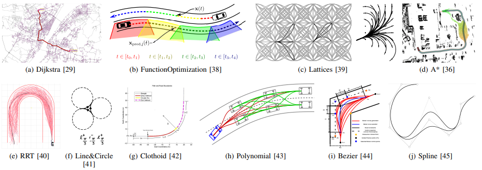 自动驾驶决策规划中的问题与挑战的图1