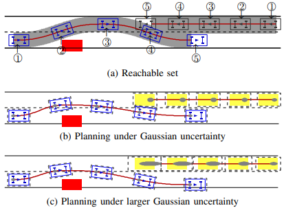 自动驾驶决策规划中的问题与挑战的图10
