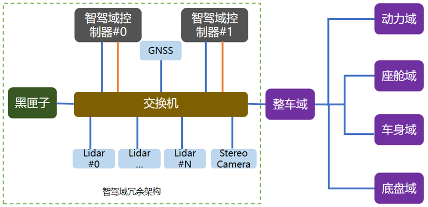 “交换机”，智驾域的“红娘”的图2