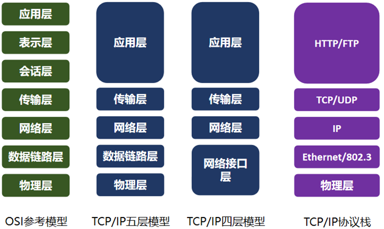 “交换机”，智驾域的“红娘”的图4