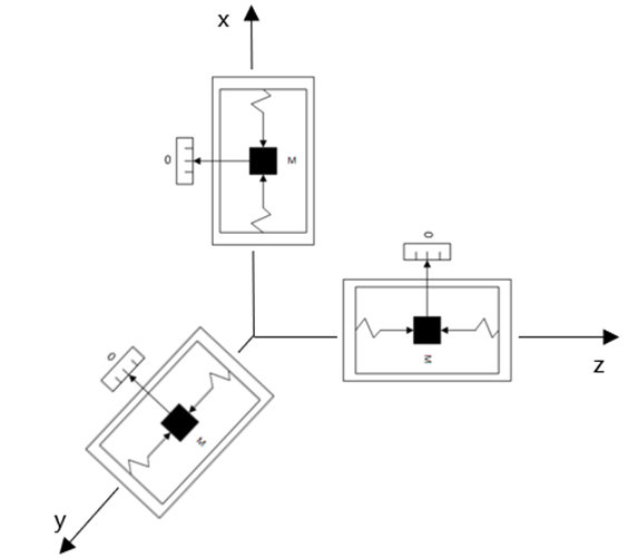 IMU, 自动驾驶定位团队“小而美”的队员的图3