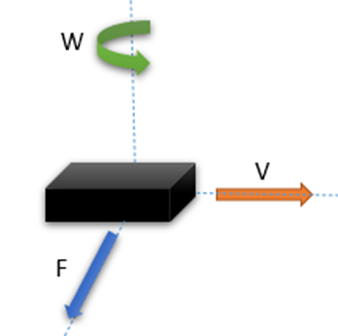 IMU, 自动驾驶定位团队“小而美”的队员的图9