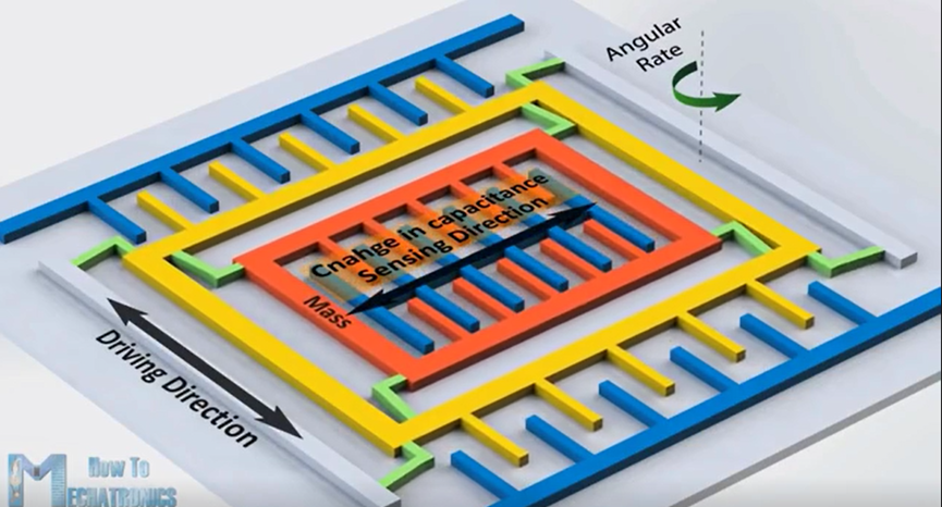 IMU, 自动驾驶定位团队“小而美”的队员的图10