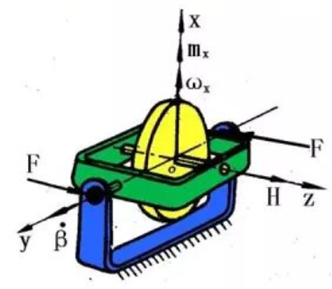 IMU, 自动驾驶定位团队“小而美”的队员的图8