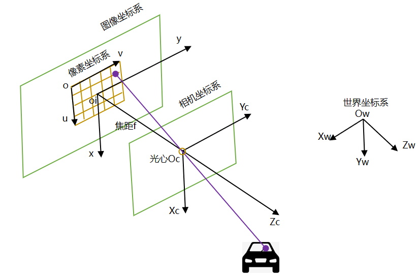 车载双目相机，老兵的二次出征的图3