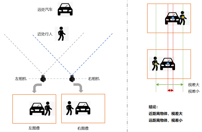 车载双目相机，老兵的二次出征的图2