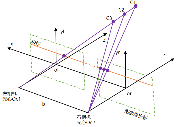 车载双目相机，老兵的二次出征的图13
