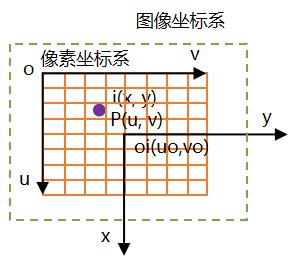 车载双目相机，老兵的二次出征的图7