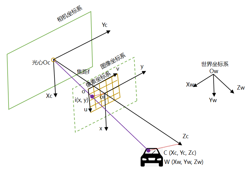 车载双目相机，老兵的二次出征的图4