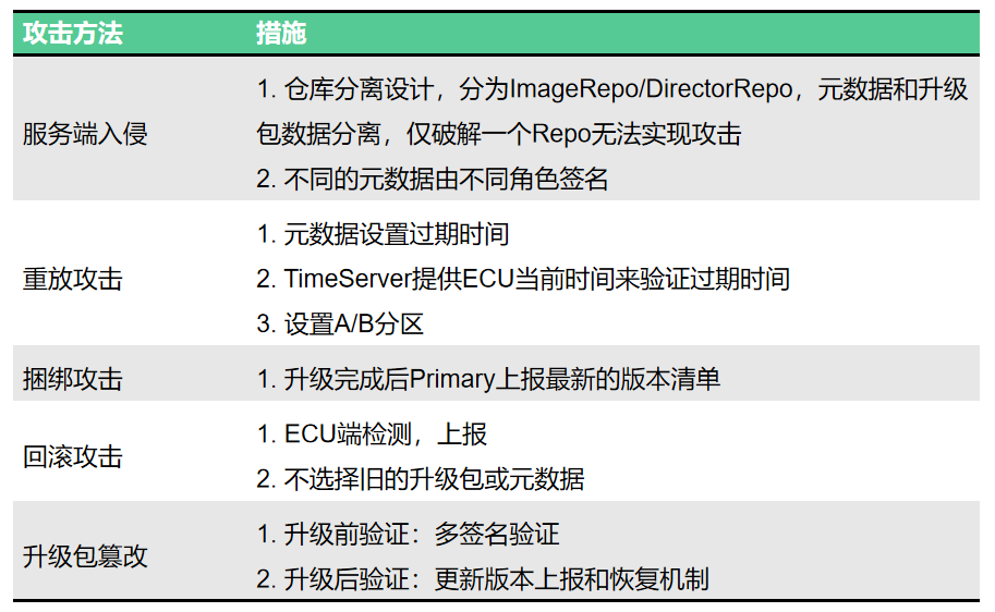 FOTA信息安全，一篇看不懂的綜述的圖3