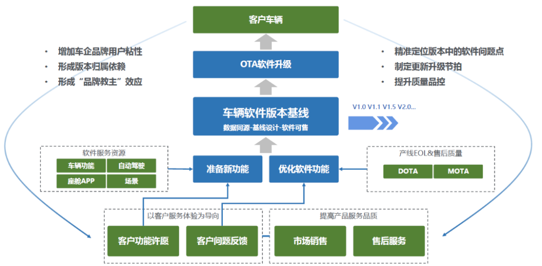 开发网络试题库管理应用软件中添加试题功能的开发步骤_软件开发管理制度_国际海底开发制度