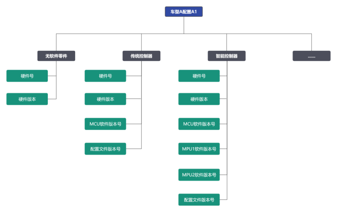 国际海底开发制度_开发网络试题库管理应用软件中添加试题功能的开发步骤_软件开发管理制度